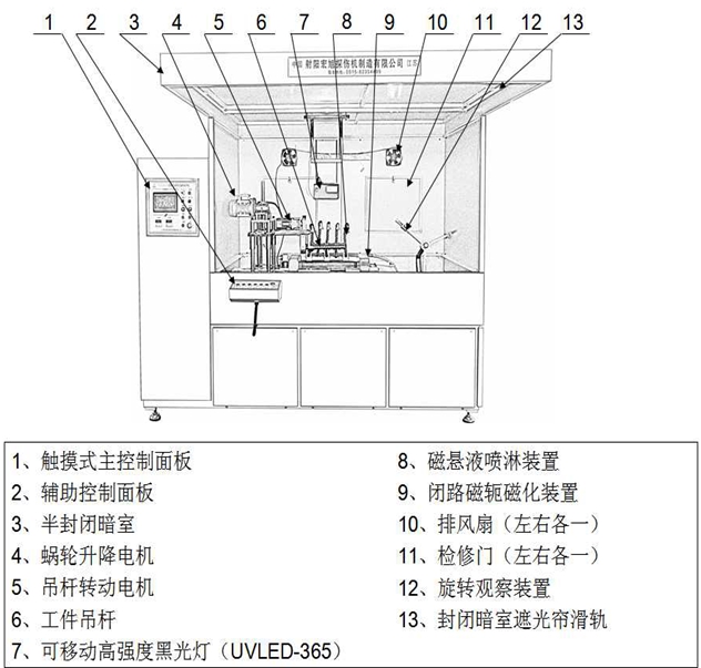 半封閉外齒圈磁粉探傷機結(jié)構圖